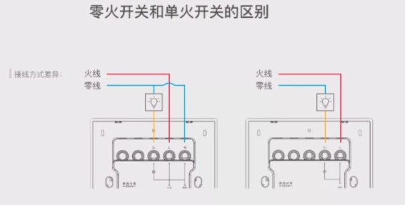 小米智能家庭app怎么做