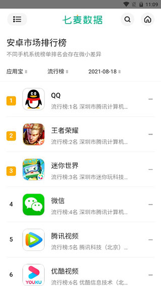 七麦数据app截图3