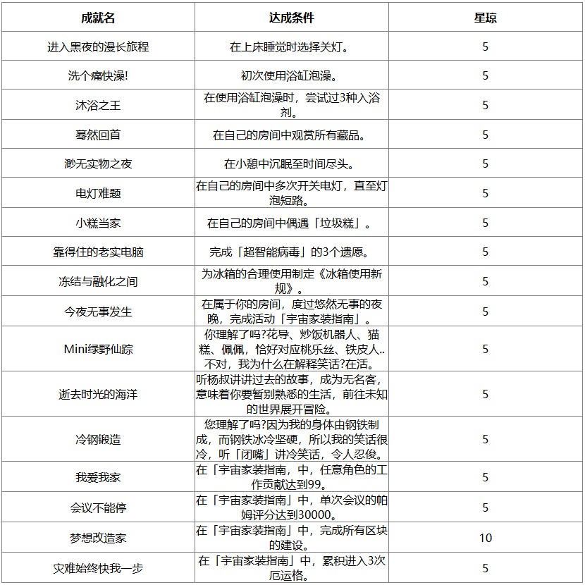 崩坏星穹铁道2.7新增成就有哪些