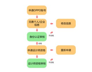 OPPO主题商店官方正版怎么自己制作主题 1