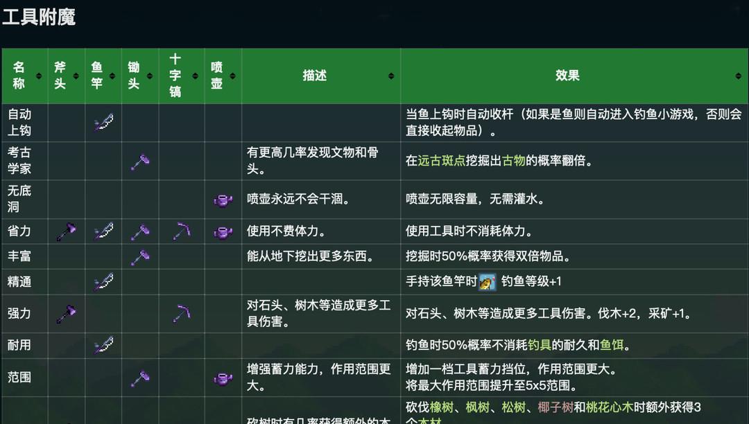 星露谷物语工具附魔的方式