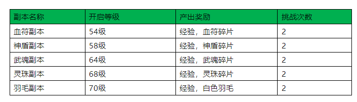 雄霸武神传奇手游