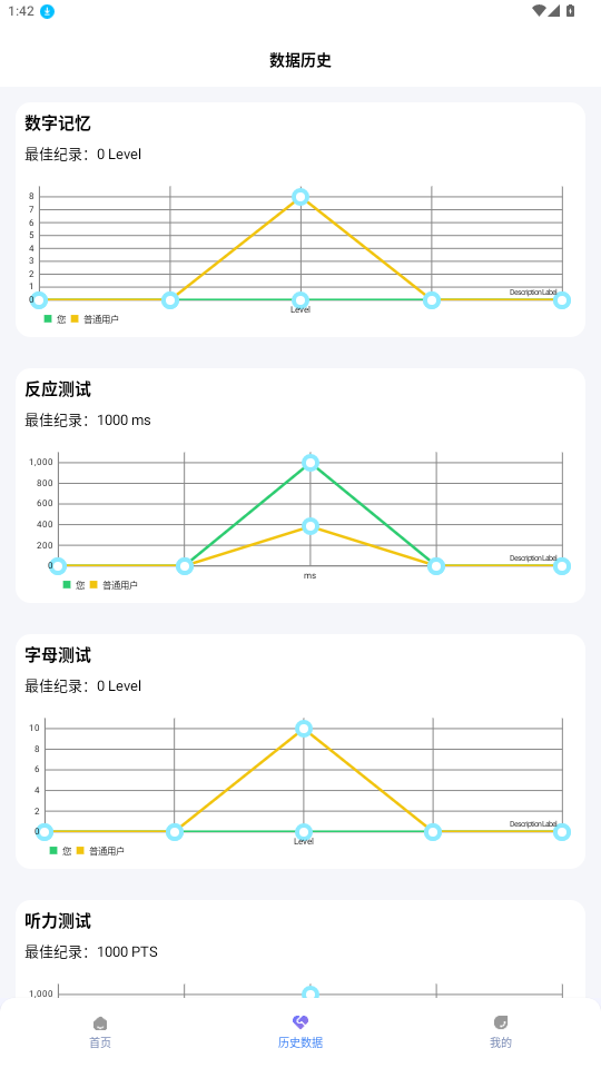 人类基准反应测试2