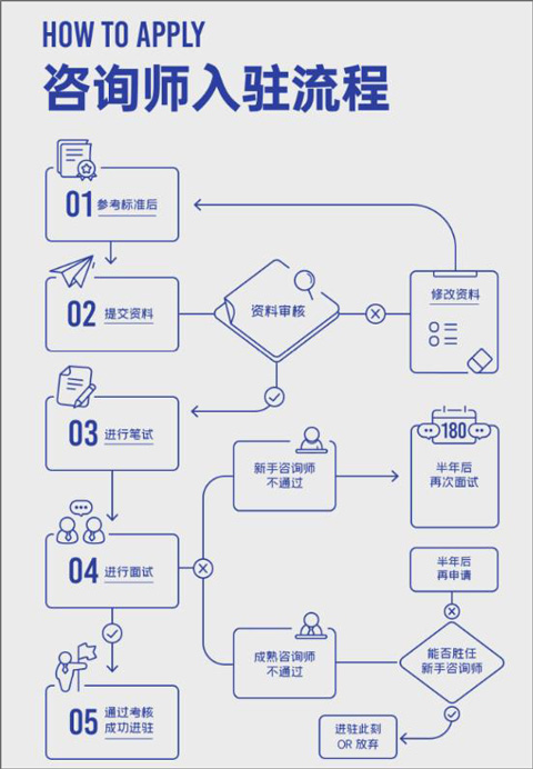 壹心理平台