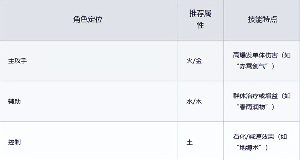 聊天群的日常生活手游