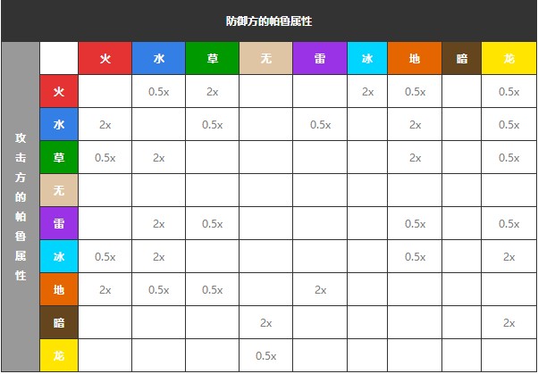 幻兽帕鲁属性克制伤害怎么计算