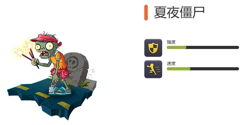 《植物大战僵尸2》全节日限定僵尸图鉴