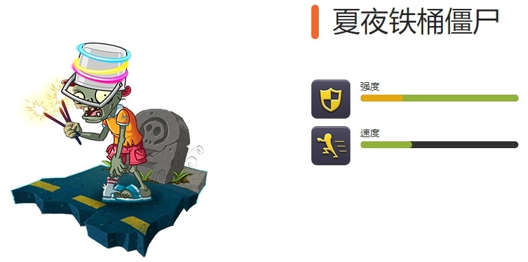 《植物大战僵尸2》全节日限定僵尸图鉴