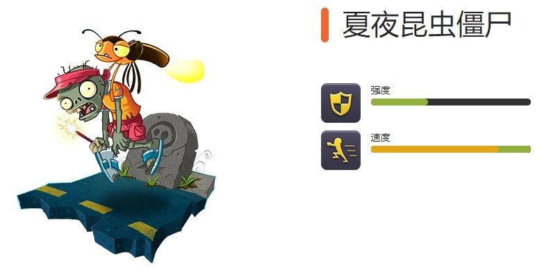 《植物大战僵尸2》全节日限定僵尸图鉴