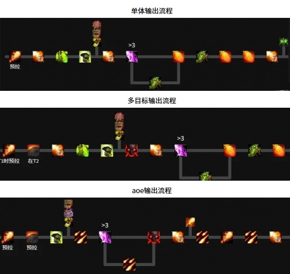 魔兽世界毁灭术天赋怎么加点