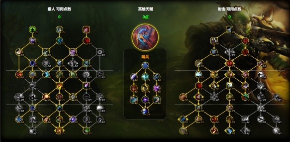 魔兽世界射击猎天赋加点攻略