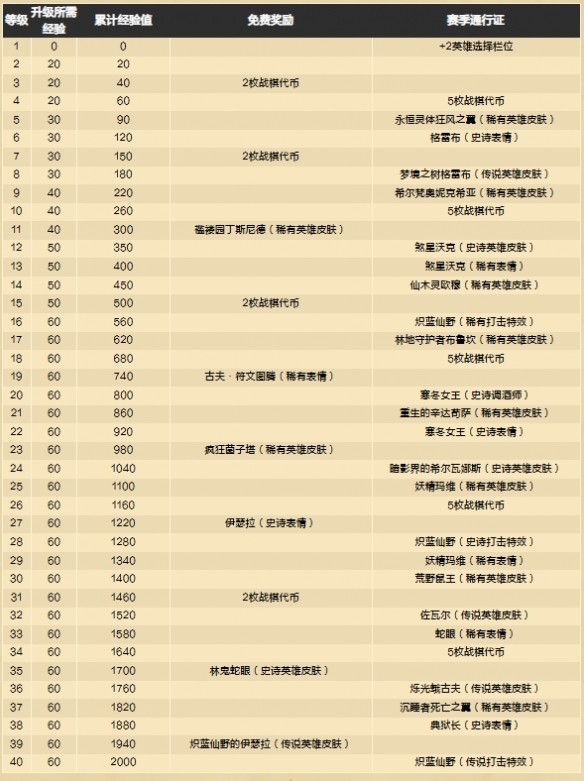 《炉石传说》酒馆战棋s10更新内容汇总
