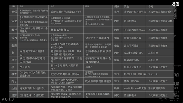 沙勒的五夜后宫2手机版3