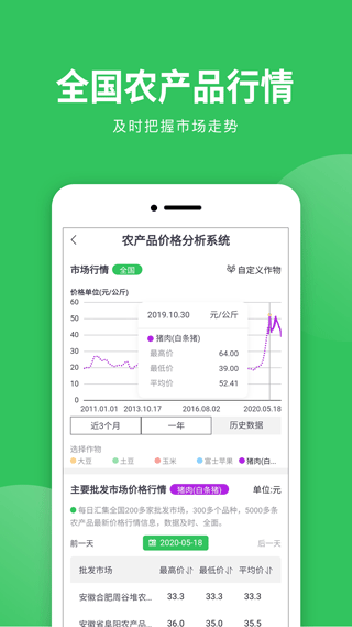 慧种田专业版3