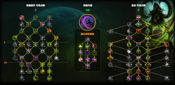 魔兽世界浩劫dh天赋加点攻略