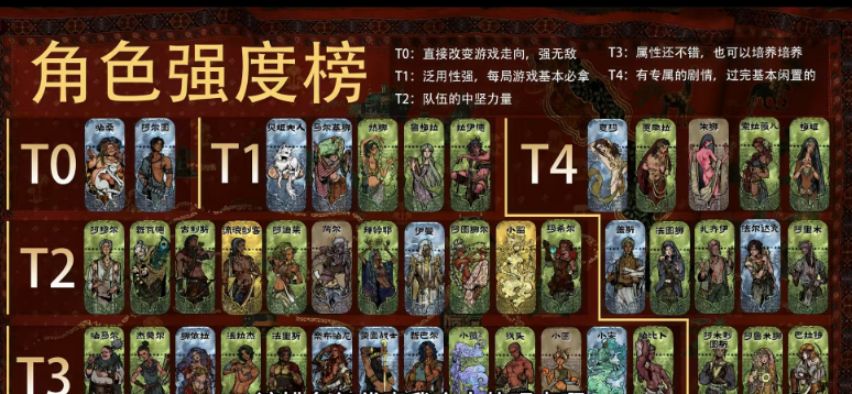 苏丹的游戏角色强度榜单