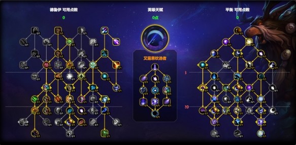 魔兽世界鸟德天赋加点一览