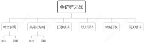 金铲铲之战测试服7