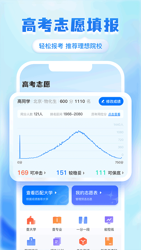 阳光志愿高考填报4
