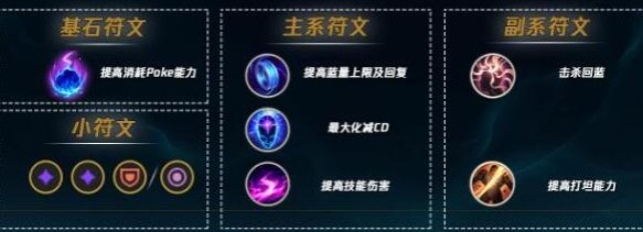 英雄联盟手游婕拉符文怎么配