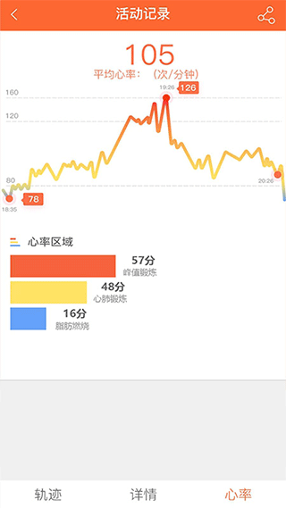veryfitpro手环app截图5