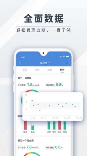 糖护2