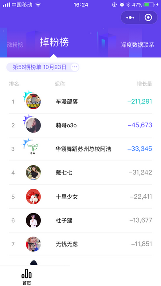 飞瓜数据抖音版截图1